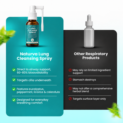Naturva™ Lung Cleanse Spray